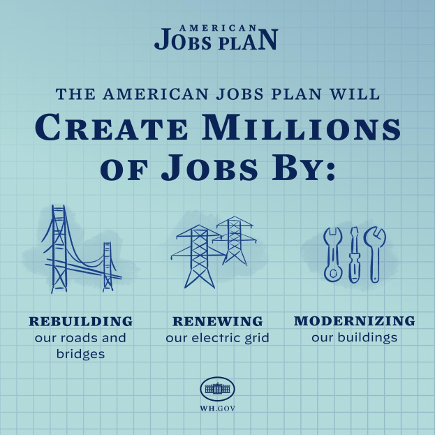 Plakat mit blauem Hintergrund, einer weißen Silhouette einer Person in der Mitte und einem weißen Kreis darum mit "American Jobs Plan" in fetter schwarzer Schrift; darunter die Silhouette ist "Millionen von Jobs schaffen durch" in kleinerer Schrift geschrieben.