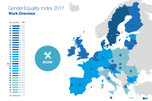Farbcodierte Europakarte von 2017, die den Geschlechtergleichheitsindex anzeigt, mit einer textuellen Übersicht auf der linken Seite, die die Indexkategorien erklärt.