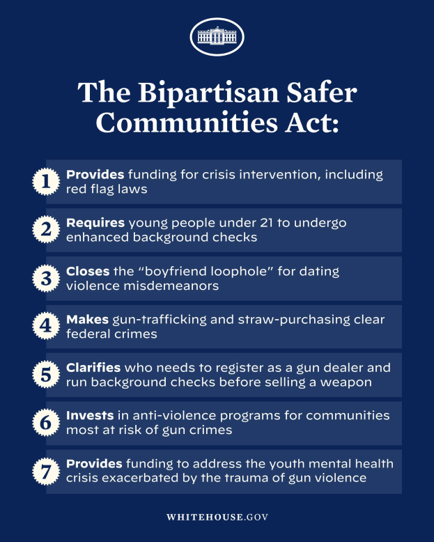 Ein Plakat mit der Aufschrift "The Bipartisan Safer Communities Act" in fetter schwarzer Schrift auf einem weißen Hintergrund, eingerahmt von einem dünnen schwarzen Rand, mit einer Grafik einer Person in einem blauen Hemd mit ausgestreckten Armen und einem entschlossenen Gesichtsausdruck.