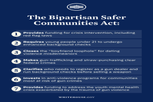 Ein Plakat mit der Aufschrift "The Bipartisan Safer Communities Act" in fetter schwarzer Schrift auf einem weißen Hintergrund, eingerahmt von einem dünnen schwarzen Rand, mit einer Grafik einer Person in einem blauen Hemd mit ausgestreckten Armen und entschlossener Miene.